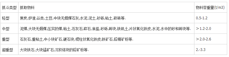 单绳抓斗可抓取物料分类表