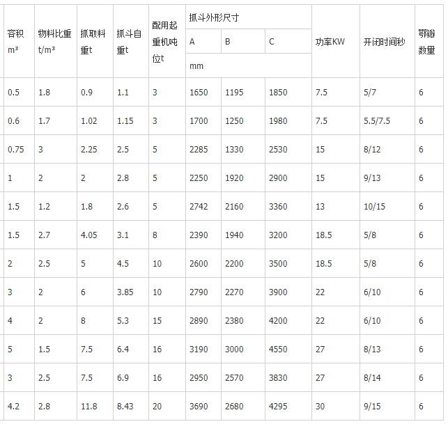 废钢抓斗参数表.png