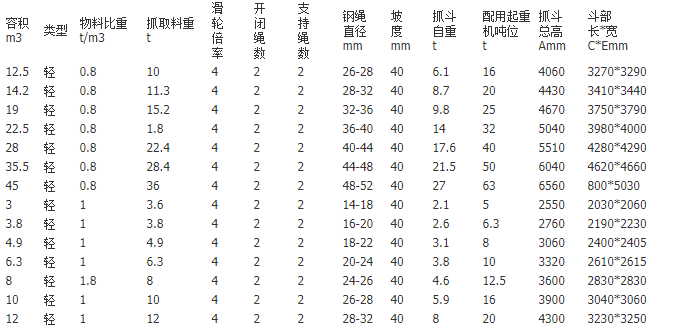 双梁起重机抓斗技术参数表