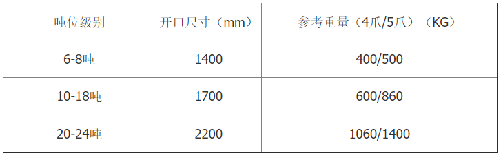 梅花抓斗参数表
