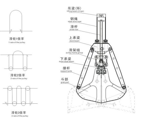 单绳抓斗设计图片图纸