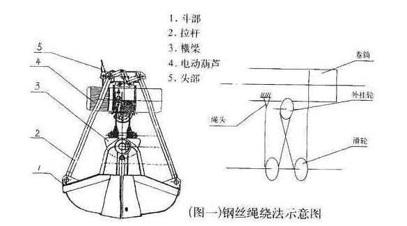 不锈钢抓斗设计图纸