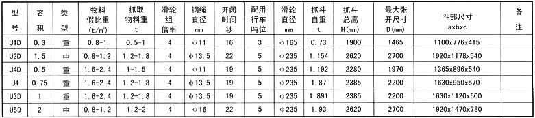 电动马达抓斗参数表